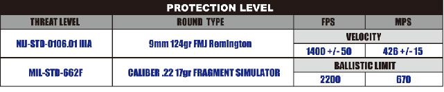 protection level